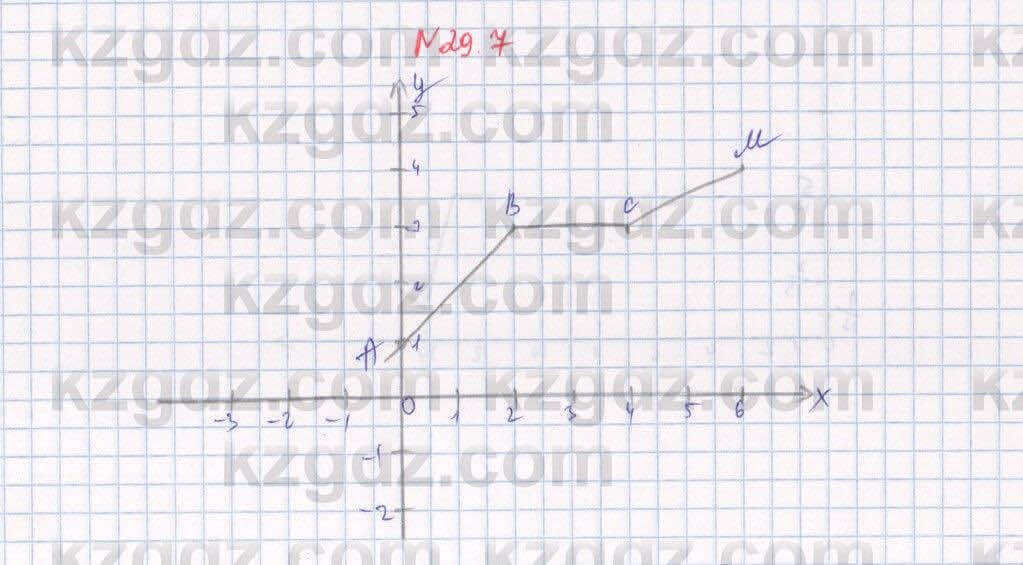 Алгебра Абылкасымова 7 класс 2017 Упражнение 29.7