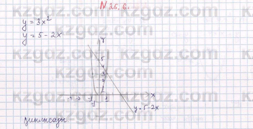 Алгебра Абылкасымова 7 класс 2017 Упражнение 25.6