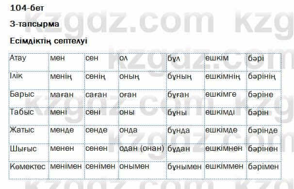 Казахский язык Жолшаева 6 класс 2018 Упражнение 3