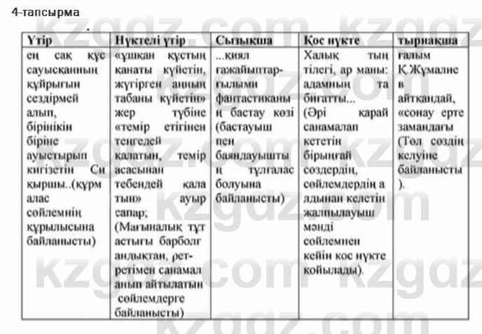 Казахский язык Ермекова 7 класс 2017 Упражнение 4