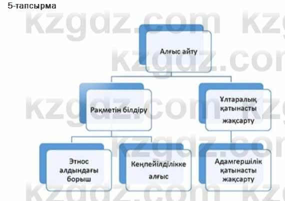 Казахский язык Ермекова 7 класс 2017 Упражнение 5