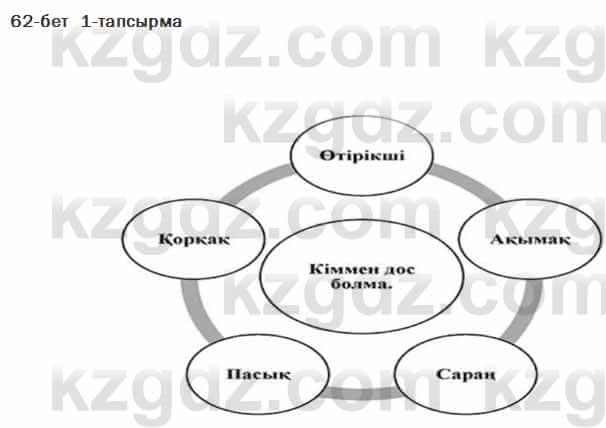 Казахский язык Ермекова 7 класс 2017 Упражнение 1