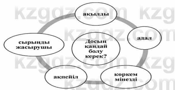 Казахский язык Ермекова 7 класс 2017 Упражнение 1