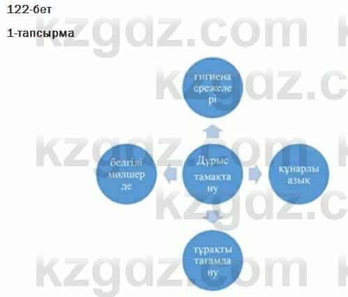 Казахский язык Ермекова 7 класс 2017 Упражнение 1