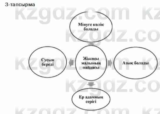 Казахский язык Ермекова 7 класс 2017 Упражнение 3