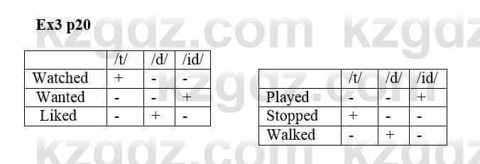 Английский язык (Excel for Kazakhstan (Grade 6) Student's book) Вирджиниия Эванс 6 класс 2018 Упражнение Ex 3