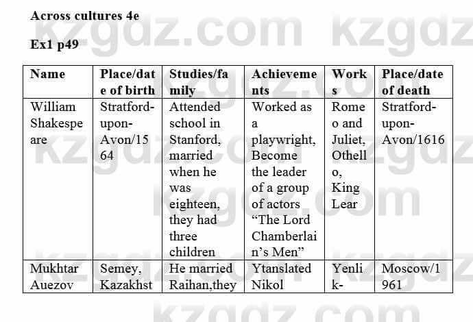 Английский язык (Excel for Kazakhstan (Grade 6) Student's book) Вирджиниия Эванс 6 класс 2018 Упражнение Ex 1