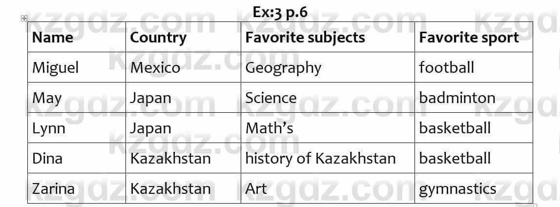 Английский язык (Excel for Kazakhstan (Grade 6) Student's book) Вирджиниия Эванс 6 класс 2018 Упражнение Ex 3