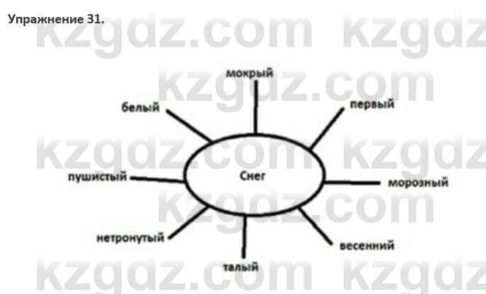 Русский язык и литература (Часть 1) Жанпейс 5 класс 2017 Упражнение 31