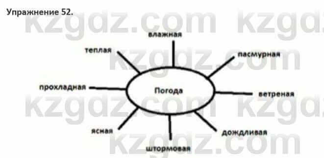 Русский язык и литература (Часть 1) Жанпейс 5 класс 2017 Упражнение 52