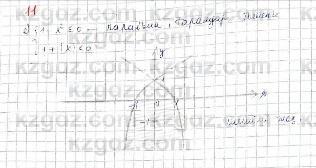 Алгебра (Обще-гуманитарное направление) Абылкасымова 10 ОГН класс 2019 Повторение 11