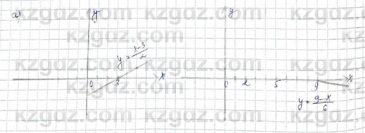 Алгебра (Обще-гуманитарное направление) Абылкасымова 10 ОГН класс 2019 Упражнение 4.5