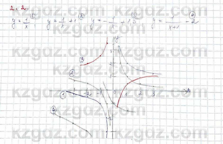 Алгебра (Обще-гуманитарное направление) Абылкасымова 10 ОГН класс 2019 Упражнение 2.2