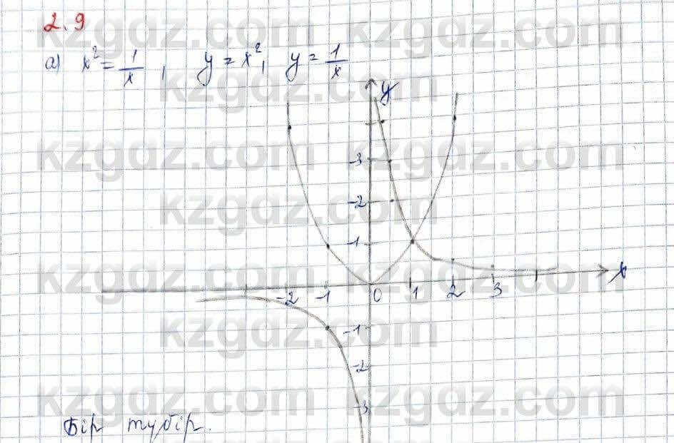 Алгебра (Обще-гуманитарное направление) Абылкасымова 10 ОГН класс 2019 Упражнение 2.9