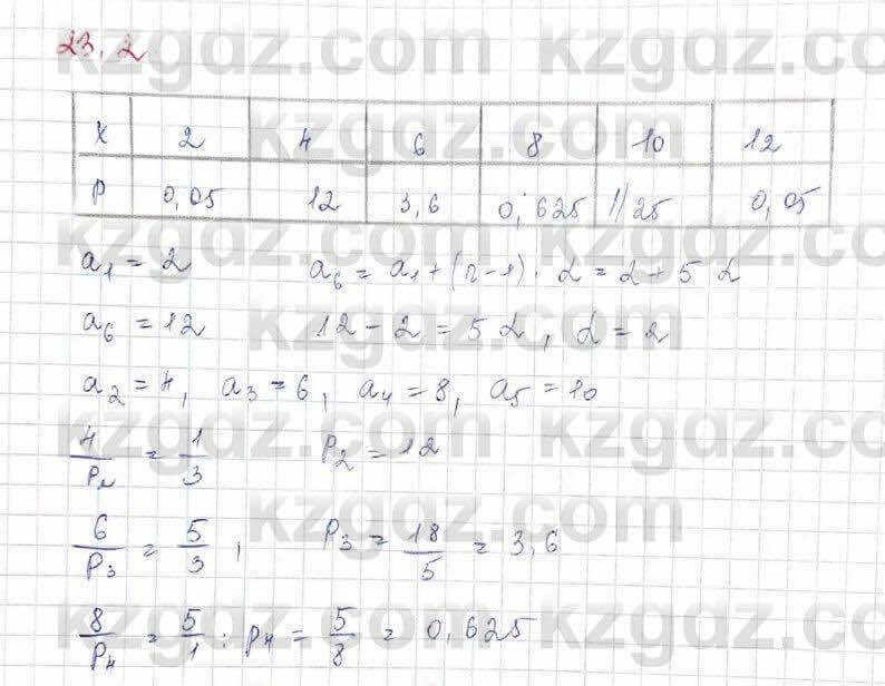 Алгебра (Обще-гуманитарное направление) Абылкасымова 10 ОГН класс 2019 Упражнение 23.2