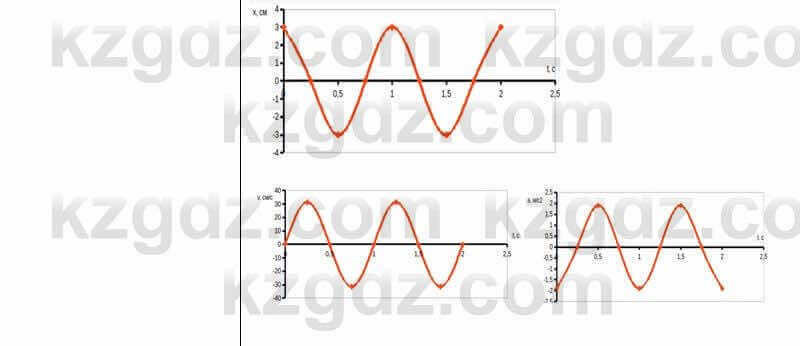 Физика Закирова 9 класс 2019 Упражнение 1.3