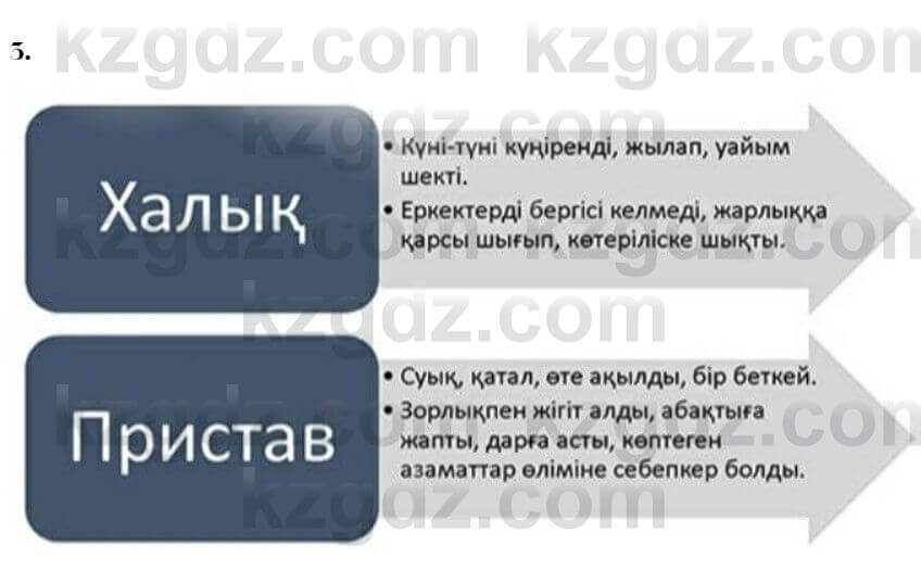 Казахская литература Керимбекова 7 класс 2017 Упражнение стр.58