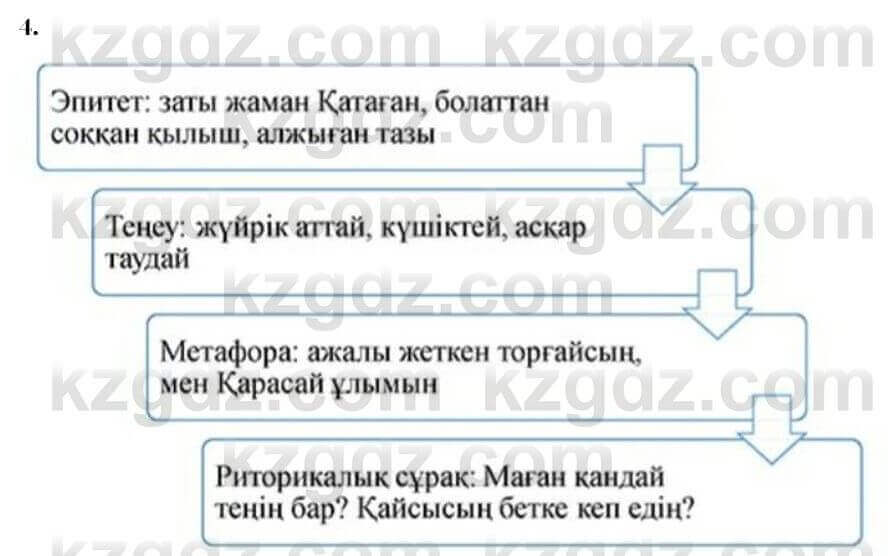 Казахская литература Керимбекова 7 класс 2017 Упражнение стр.51