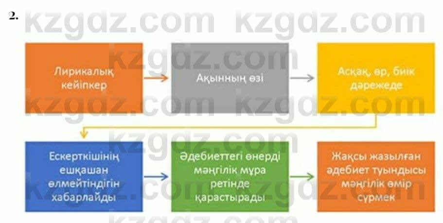 Казахская литература Керимбекова 7 класс 2017 Упражнение стр.151