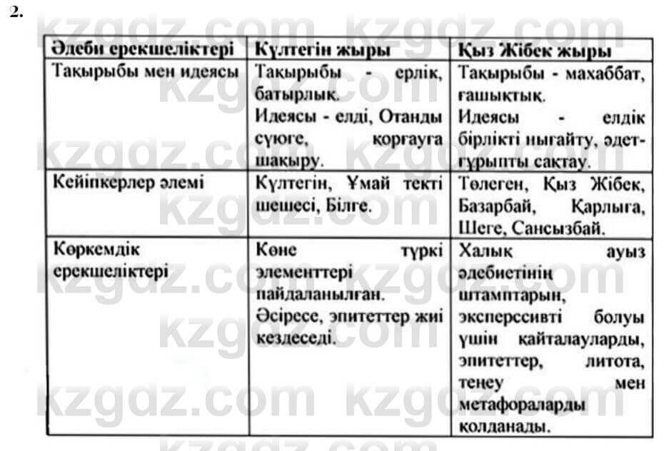 Казахская литература Керимбекова 7 класс 2017 Упражнение стр.21