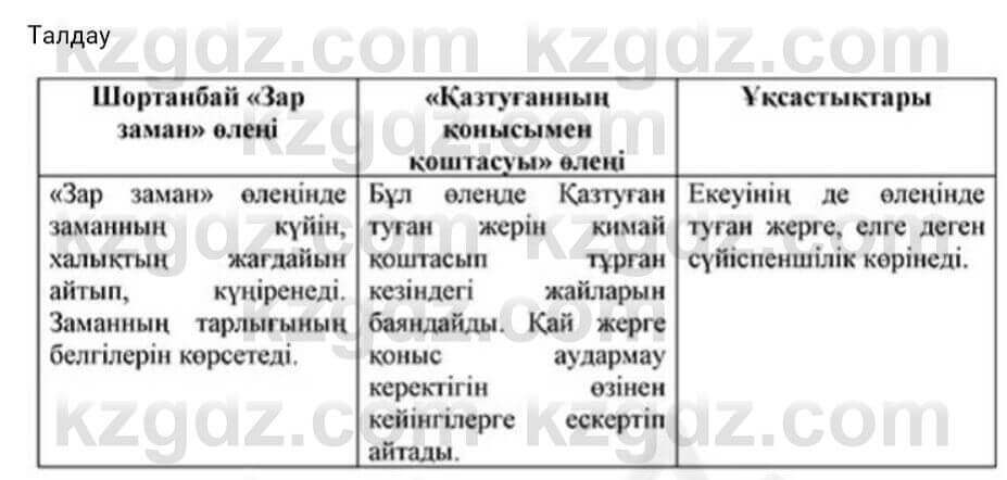 Казахская литература Турсынгалиева 7 класс 2017 Упражнение стр.64