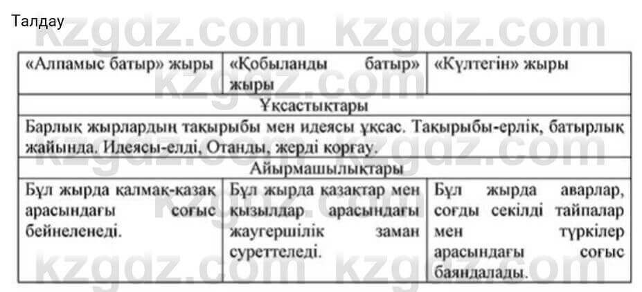 Казахская литература Турсынгалиева 7 класс 2017 Упражнение стр.29