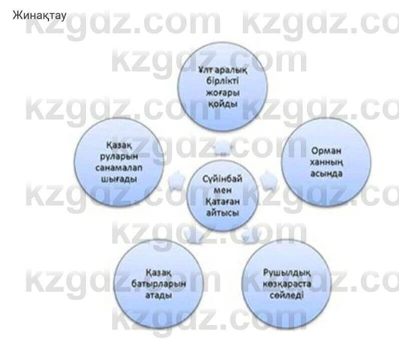 Казахская литература Турсынгалиева 7 класс 2017 Упражнение стр.76