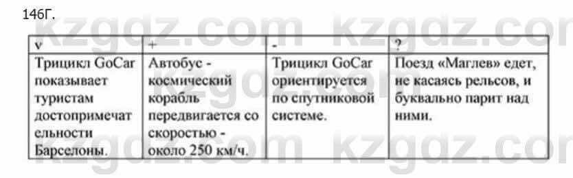 Русский язык Сабитова З. 5 класс 2017 Упражнение 146Г