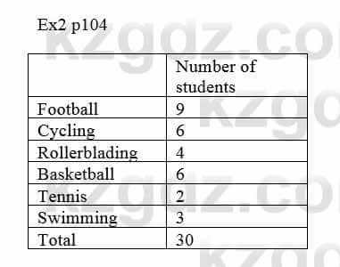 Английский язык (Eyes Open 1 for Kazakhstan (Grade 5) Student's book) Goldstein Ben 5 класс 2019 Упражнение Ex 2