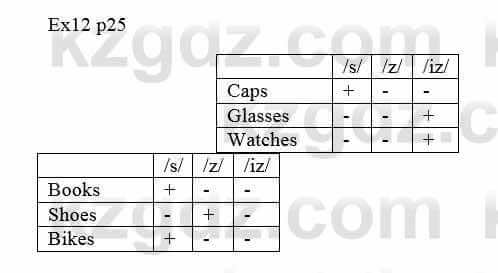 Английский язык (Excel for Kazakhstan (Grade 5) Student's book) Вирджиниия Эванс 5 класс 2017 Упражнение Ex 12