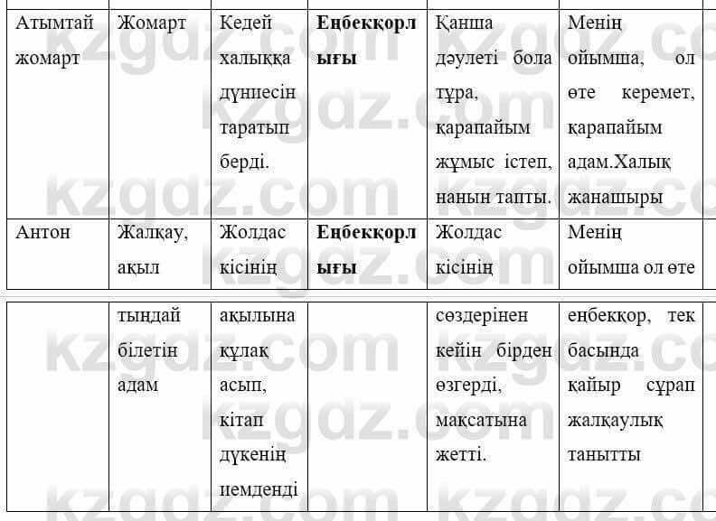 Казахская литература Керімбекова Б. 5 класс 2017 Упражнение 3