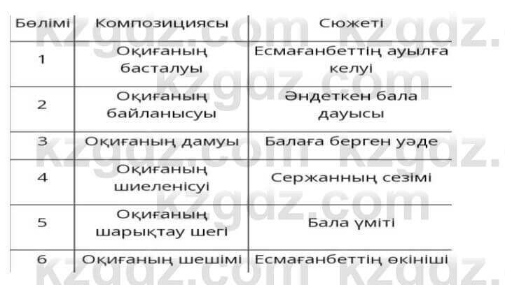 Казахская литература Керімбекова Б. 5 класс 2017 Задача 3