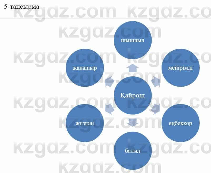 Казахский язык и литература (Часть 2) Оразбаева Ф. 5 класс 2017 Упражнение 5