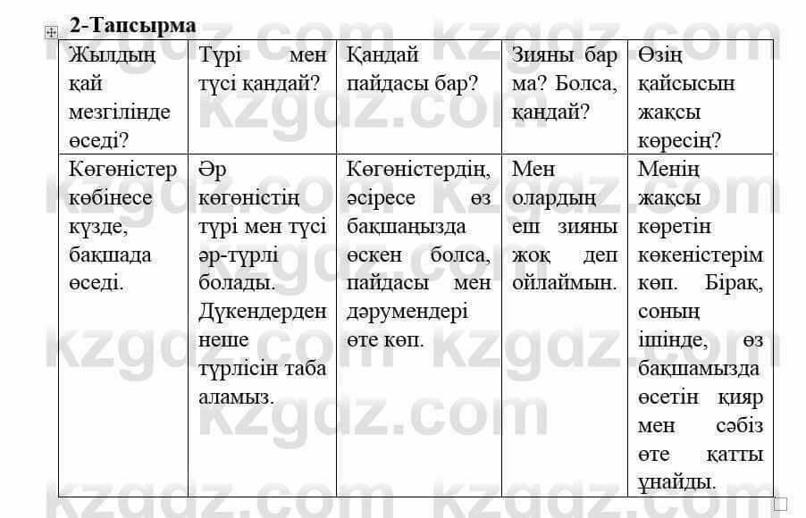 Казахский язык и литература (Часть 2) Оразбаева Ф. 5 класс 2017 Упражнение 2