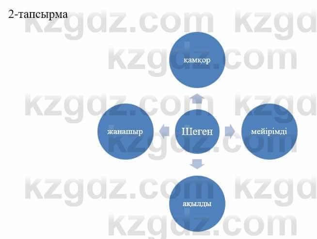 Казахский язык и литература (Часть 2) Оразбаева Ф. 5 класс 2017 Упражнение 2