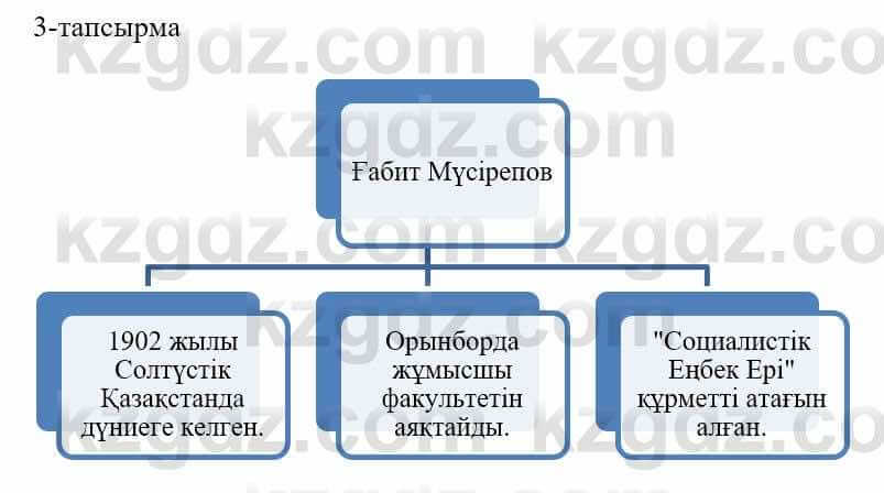 Казахский язык и литература (Часть 2) Оразбаева Ф. 5 класс 2017 Упражнение 3