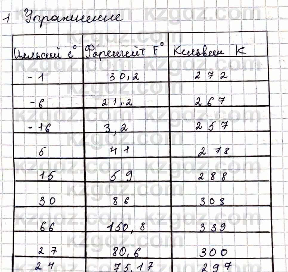 Физика Кронгарт Б. 8 класс 2018 Упражнение 1.1