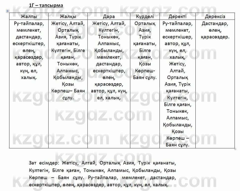 Казахский язык Қапалбек Б. 8 класс 2018 Упражнение 1Г