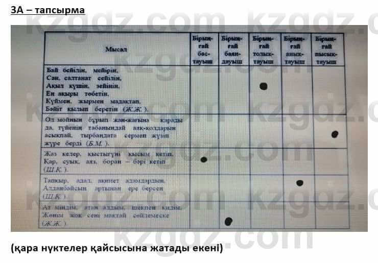 Казахский язык Қапалбек Б. 8 класс 2018 Упражнение 3А