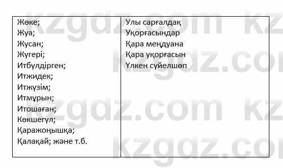 Казахский язык Қапалбек Б. 8 класс 2018 Упражнение 1В