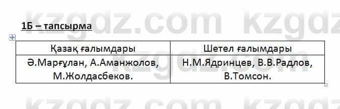 Казахский язык Қапалбек Б. 8 класс 2018 Упражнение 1Б