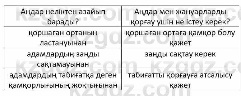 Казахский язык Әрінова Б. 8 класс 2018 Упражнение 5