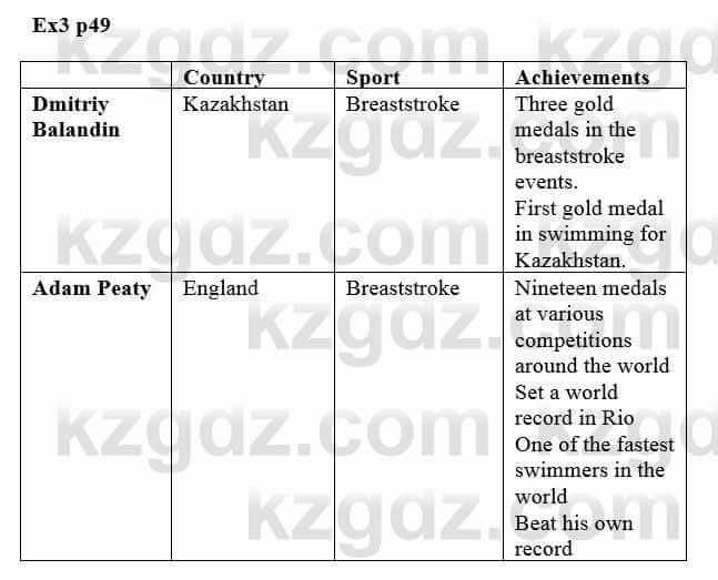 Английский язык (Excel for Kazakhstan (Grade 8) Student's book) Вирджиниия Эванс 8 класс 2019 Упражнение Ex 3