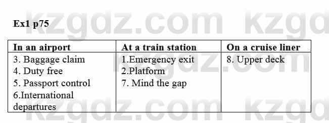 Английский язык (Excel for Kazakhstan (Grade 8) Student's book) Вирджиниия Эванс 8 класс 2019 Упражнение Ex 1
