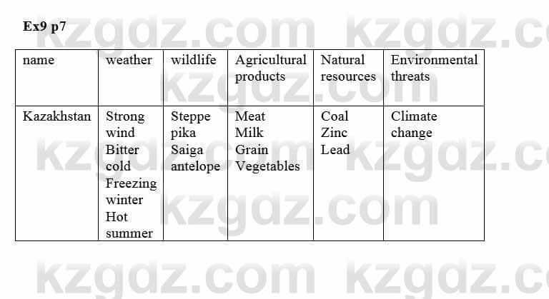 Английский язык (Excel for Kazakhstan (Grade 8) Student's book) Вирджиниия Эванс 8 класс 2019 Упражнение Ex9