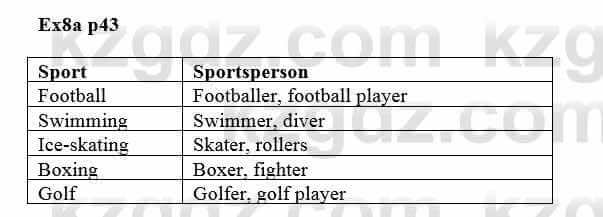 Английский язык (Excel for Kazakhstan (Grade 8) Student's book) Вирджиниия Эванс 8 класс 2019 Упражнение Ex 8