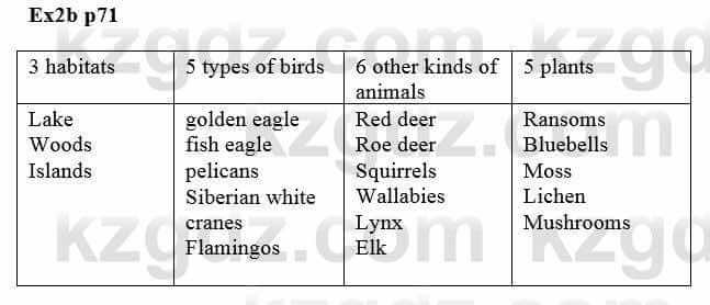 Английский язык (Excel for Kazakhstan (Grade 8) Student's book) Вирджиниия Эванс 8 класс 2019 Упражнение Ex 2