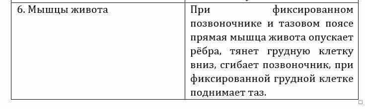 Естествознание Очкур Е. 6 класс 2018 Вопрос 2