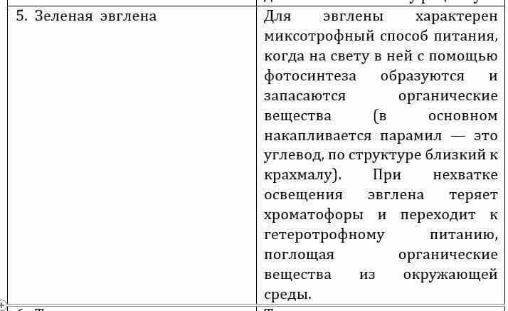 Естествознание Очкур Е. 6 класс 2018 Вопрос 2