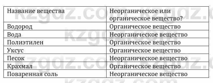 Естествознание Очкур Е. 6 класс 2018 Вопрос 1